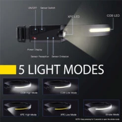 JENZI LED Kopflampe - HeadLight HLS350 -Angeln Angebote 8241008 03 773579 1280x1280