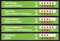 Berkley X5™ Braid 5-fach Geflochtene Schnur 10 Berkley X5™ Braid 5-fach Geflochtene Schnur -Angeln Angebote BER x5 chartqAsv9AuRq9847 1280x1280